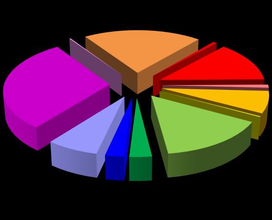 Úvod (Nedelcheva & Gut, 1994), přičemž CYP2C11 je exprimován zejména u samců (Haduch et al., 2011), kde představuje 50 % celkového obsahu podrodiny 2C (Večeřa et al., 2011; Zachařová et al.