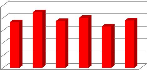 8.3. Porovnání prospěchu tříd 2,5 Porovnání prospěchu tříd 2 1,5 1 0,5 0 1.O 2.O 3.