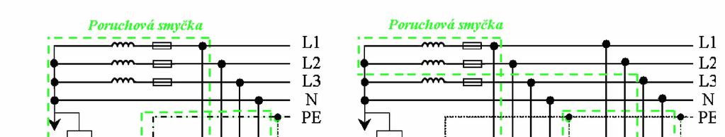 Soustava IT všechny živé části jsou izolované od země nebo jeden bod je spojený se zemí přes velkou impedanci První porucha izolace.