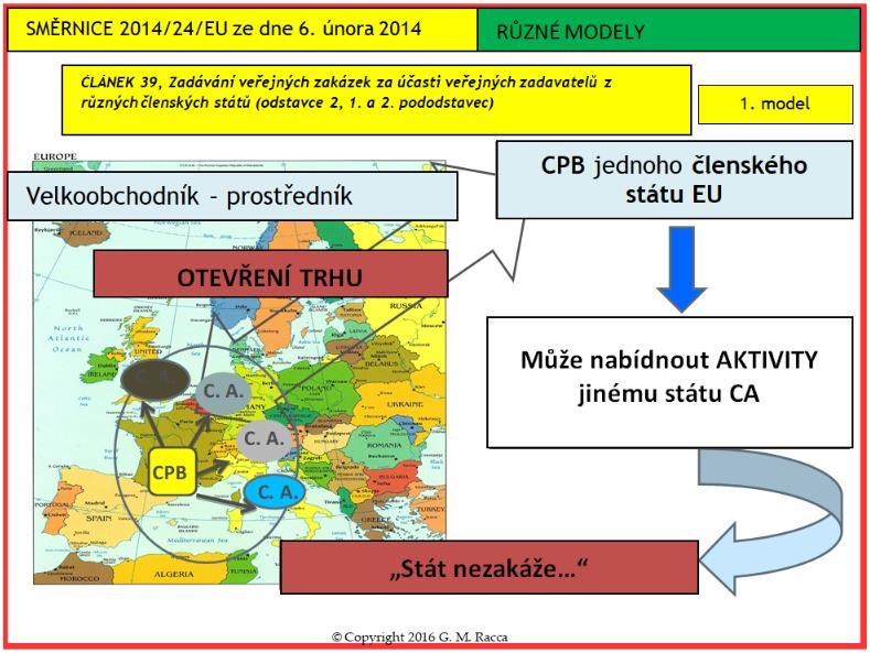 Obrázek 7: Různé modely transpozice