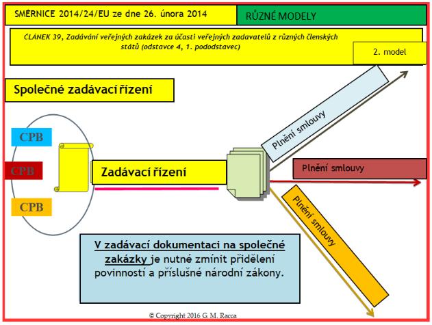 Strana 21