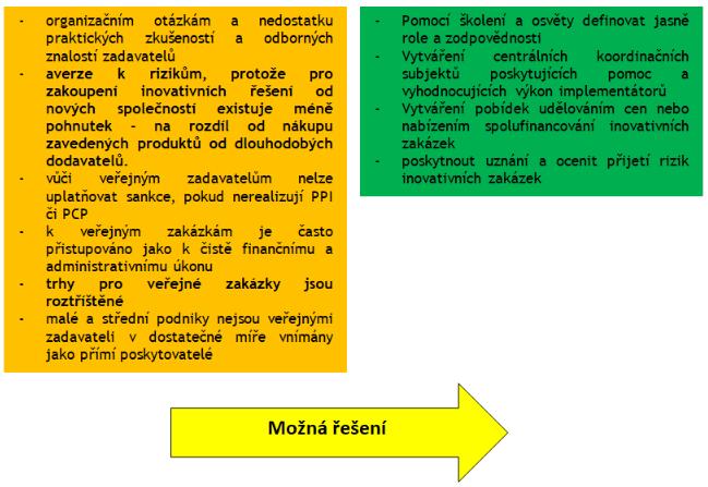 poskytnout uznání a ocenit přijetí rizik inovativních zakázek; podporovat používání e-certys, databáze řízené Evropskou komisí tato databáze umožňuje veřejným zadavatelům ověřit si dokumenty a