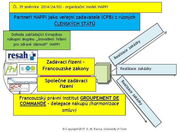 Volba strategie veřejné zakázky Nejprve musí zadavatelé definovat strategii veřejné zakázky a následně zadávací řízení, které nejlépe vyhovuje dříve vyhodnoceným potřebám.