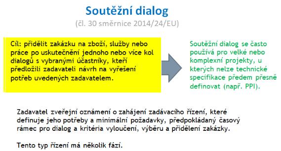 Obrázek 20: Soutěžní dialog (v) Inovační partnerství (čl.