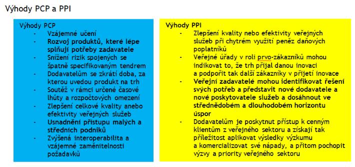 rozsah PPI uzavírá mezeru mezi špičkovými technologiemi/procesy a zákazníky z veřejného sektoru, kteří z nich mohou mít prospěch, PPI uvádí na trh nové technologie dříve, aby bylo možné dosáhnout