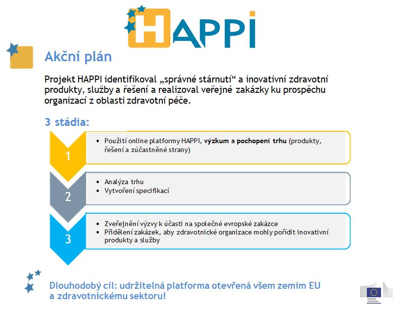 Obrázek 20: Akční plán projektu HAPPI Evropská komise (DG GROW - Vnitřní trh, průmysl, podnikání a malé a střední podniky) požádal Bundesbeschaffung GmbH (BBG) a Statens og Kommunernes Indkøbs