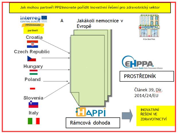 zveřejněná veřejnými zadavateli, kteří nejsou partnery konsorcia
