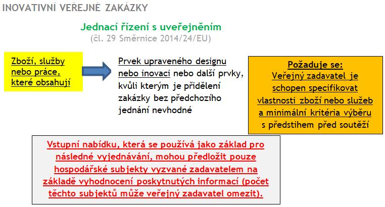 Obrázek 29. Soutěžní proces s vyjednáváním (iv) Soutěžní dialog (čl. 30 Směrnice 2014/24/EU) je další možností, kterou mohou veřejní zadavatelé využít.