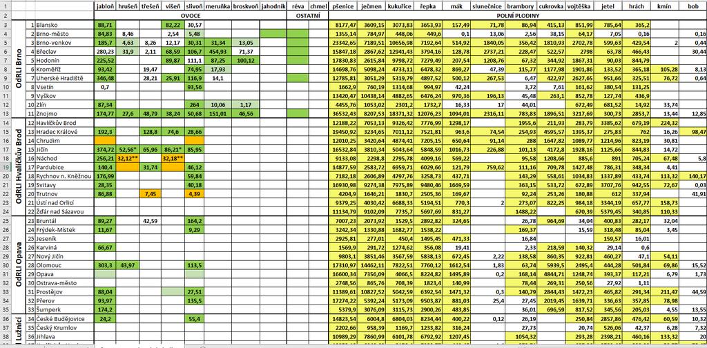 Efektivita státního monitoringu výskytu škodlivých organismů Racionalizace