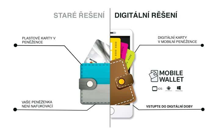 STAŇ SE ČLENEM KLUBU CENTRA KRAKOV Věrnostní karty, akce obchodů a informace o Centru Krakov můžete mít nově, díky mobilní peněžence s názvem Your Pass, ve svém mobilním telefonu.