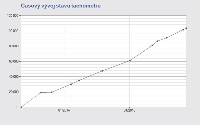 2012 KONTROLNÍ ČÍSLICE VE VIN kontrolní číslice je v pořádku Informace o kuponu AUTOTRACER Číslo kuponu pro opakovaný vstup: 9916806105