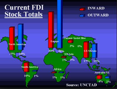 USD Rozložení FDI stock ve světě, v %
