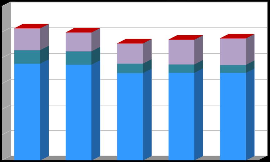 Produkce [t/rok] Plán odpadového hospodářství prosinec 2016 Graf č.
