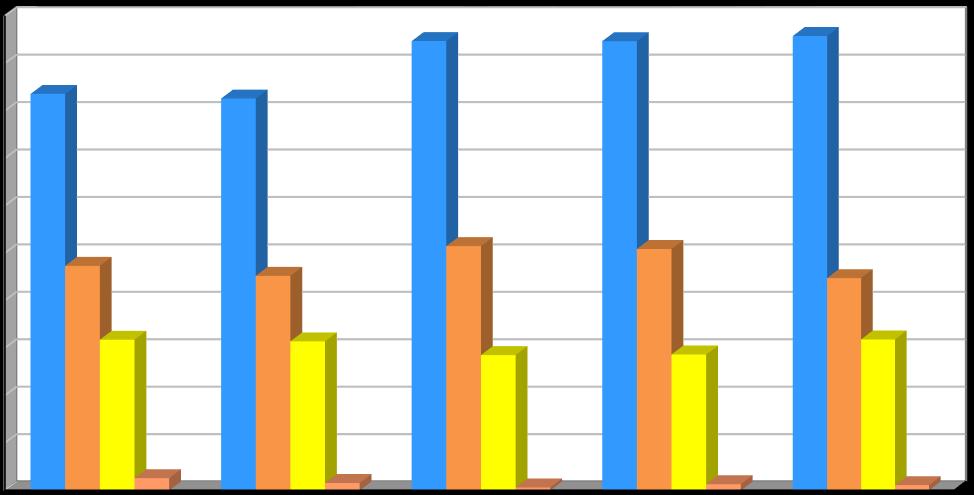 Produkce [t/rok] Plán odpadového hospodářství prosinec 2016 Graf č.