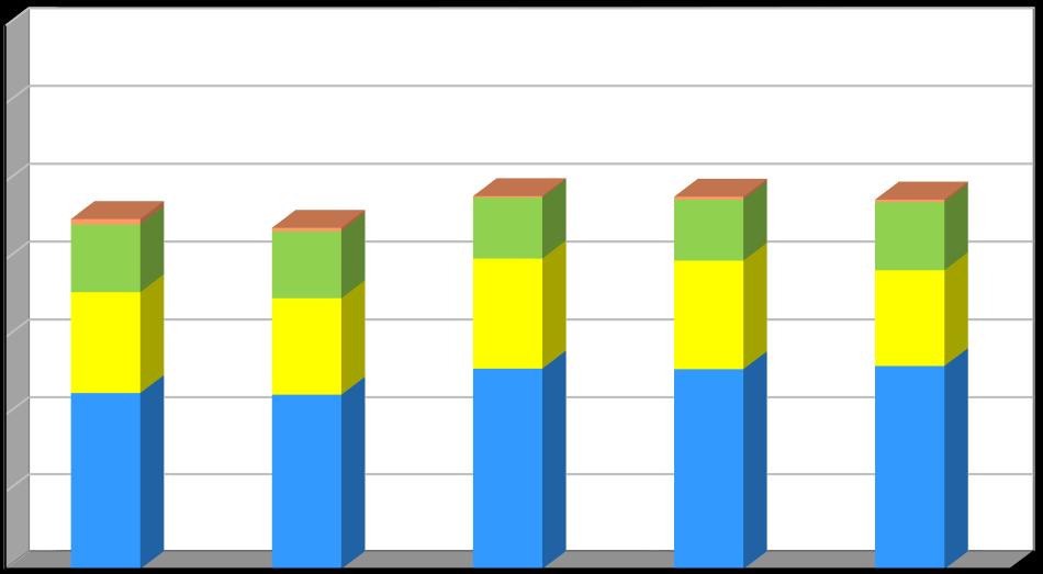 Produkce [kg/obyvatele/rok] Plán odpadového hospodářství prosinec 2016 Graf č.