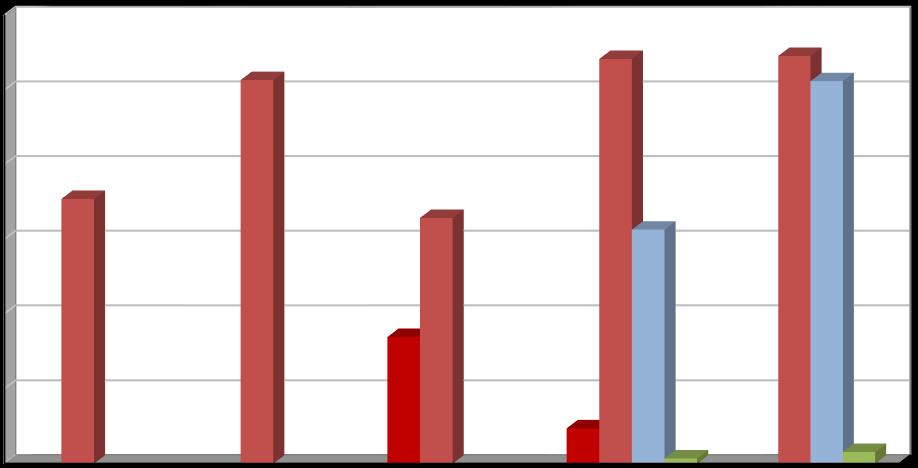 Produkce [t/rok] Plán odpadového hospodářství prosinec 2016 Další materiálově využitelné složky kovy, oděvy a textilní materiály Kovy Ve městě je rozmístěno 6 kontejnerů na kovy.