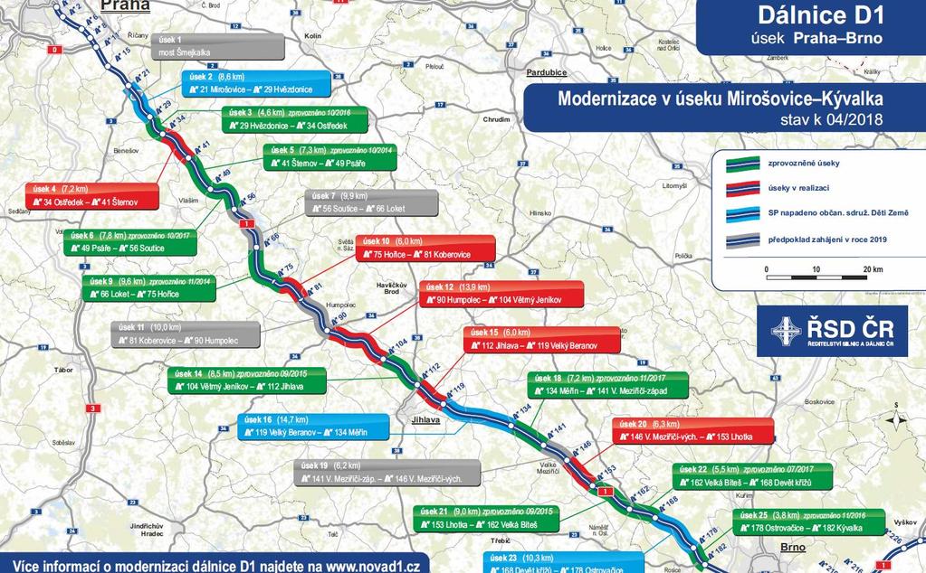 Do roku 2021 dokončíme modernizaci D1 Modernizace D1 21 úseků Stav Počet úseků Kilometry zprovozněno 9 63,3