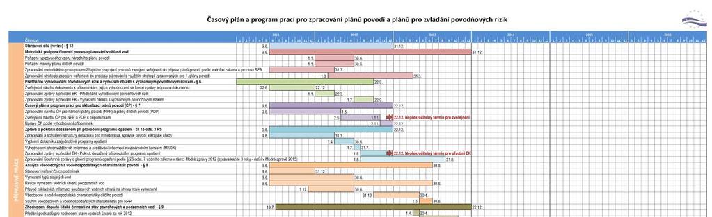 2.2 ČP+PP