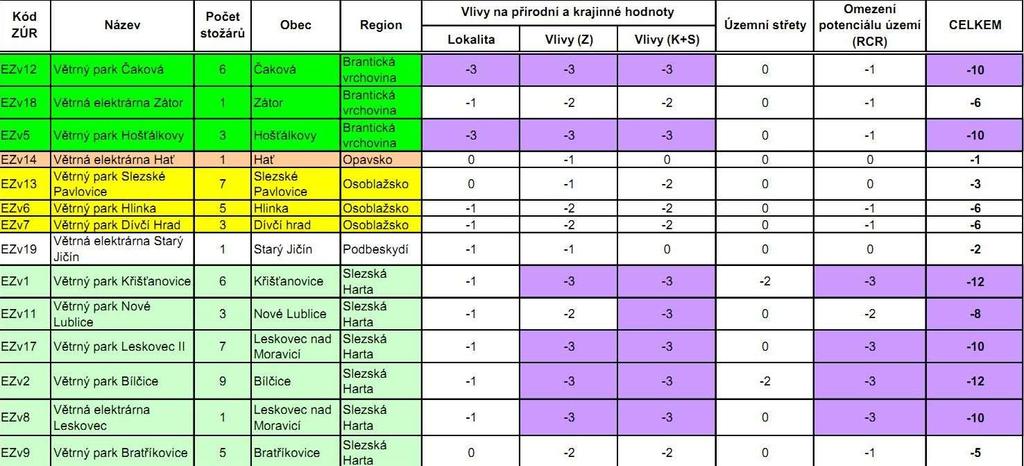 2.-4. OZE (větrné elektrárny)