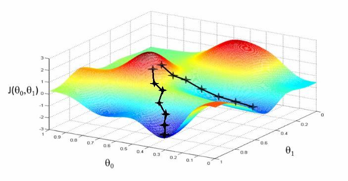 Stochastic Gradient Descent Počítačové vidění /