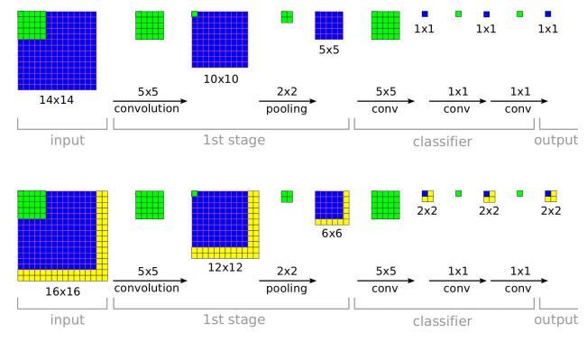 OverFeat fully convolutional Sermanet et al.