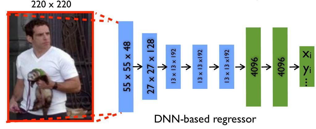Pose estimation Toshev et al.