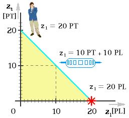 Informatická (3) Speciální teorie relativity - v bodovém prostoru Důležitého postupu užil Max Planck v začátku dvacátého století.