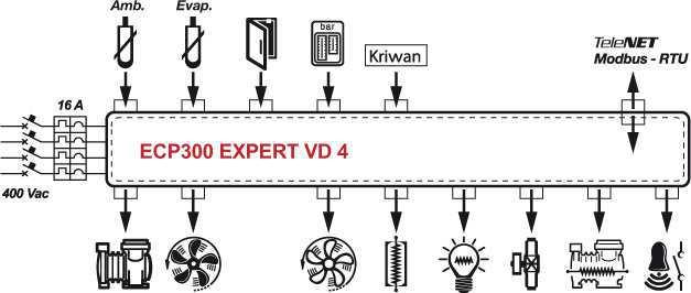 230Vac 1 X FBPG2403A 200NANO1LT02 230Vac 1 X FBPG2407A 200NANO3CF01 230Vac 2 X X X X FBPG2404A 200NANO3CF02 230Vac 2 X X X X FBPG2405A 200NANO3CK01 230Vac 2' X X X X FBPG2406A Příslušenství Model