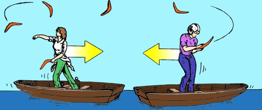 Inrk = síly lkromgnsmus Síly mz fyzkálním ojky mjí ůvod v nrkíh