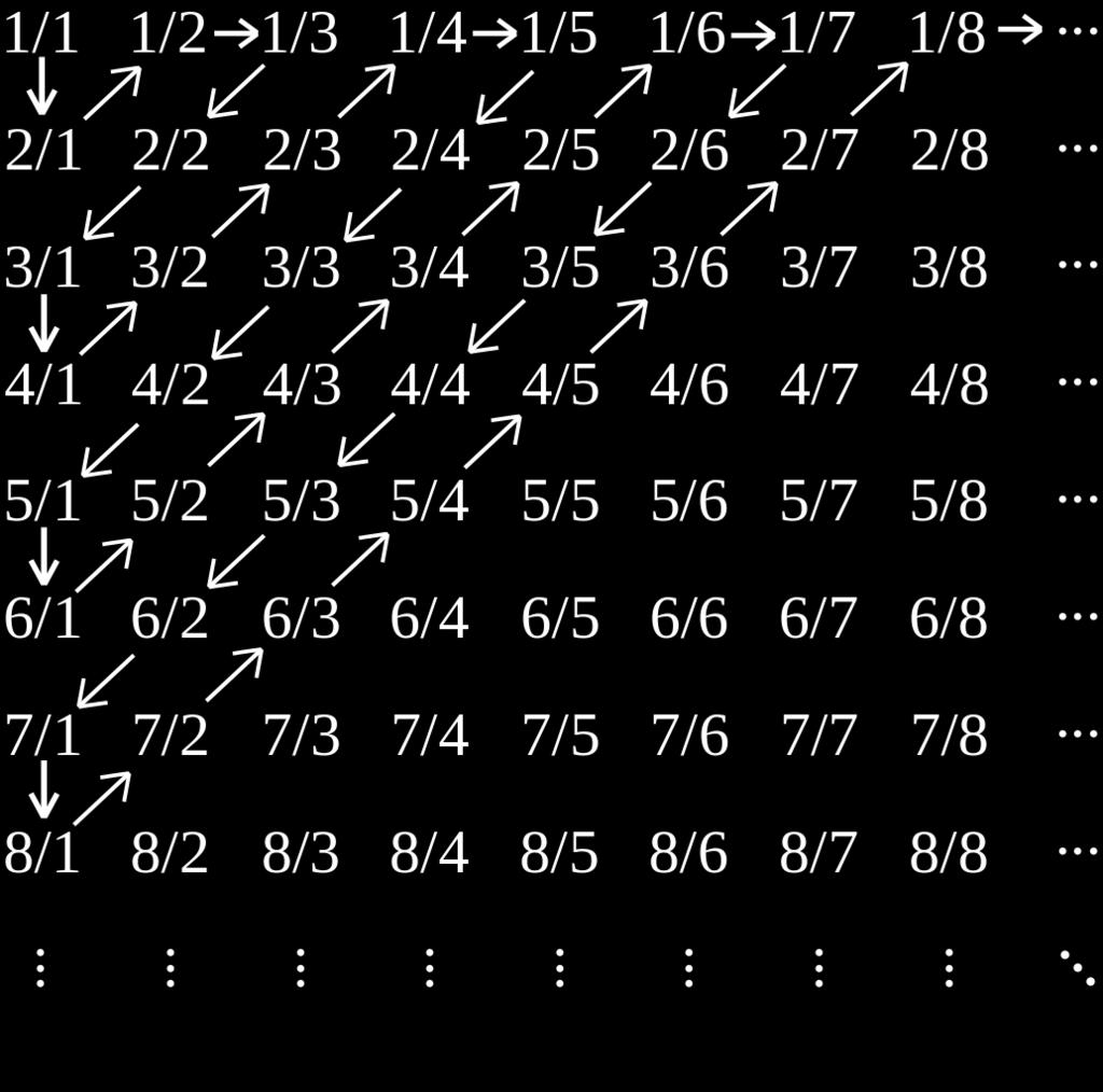 8, 9, 10, 11, 1, j rovn mohunos