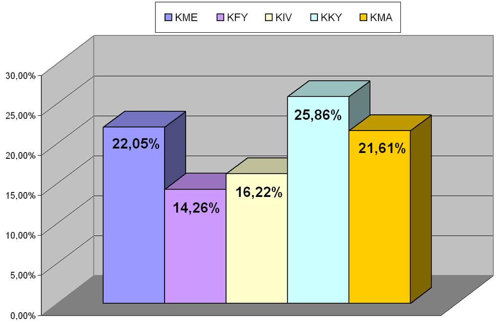 2006-2010 Podíl
