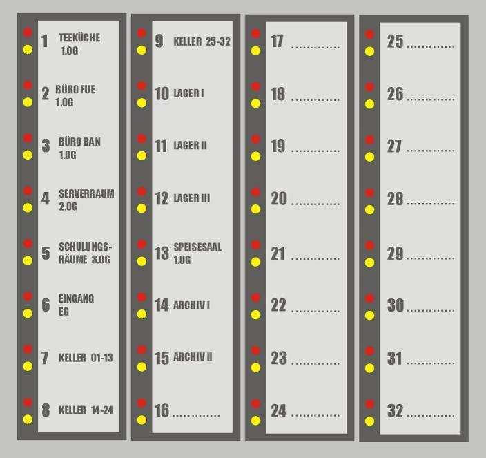 Každé skupině hlásičů může být přiřazená červená LED (bliká při poplachu) a žlutá LED (svítí při poruše, bliká při odpojení). Popis skupin hlásičů je možný na vsunutých páscích.
