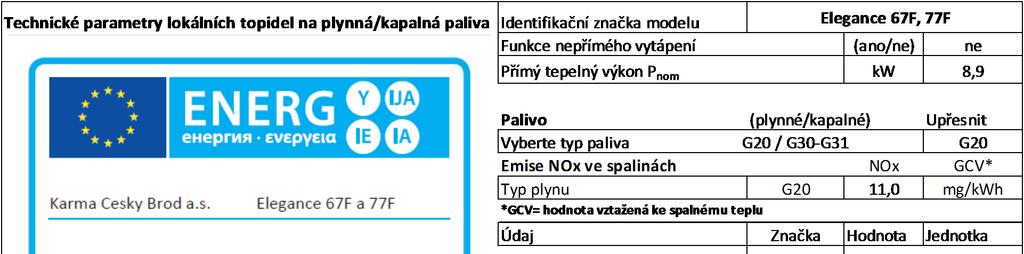 Tabulky