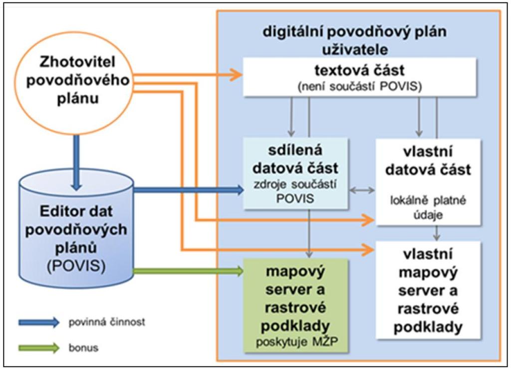 situací na drobných vodních tocích v hl. m. Praze.