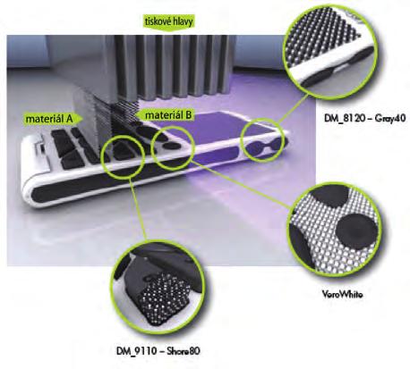 5), který je schopen současně vstřikovat dva odlyšné fotopolymerové modelovací materiály v přednastavených kombinacích.