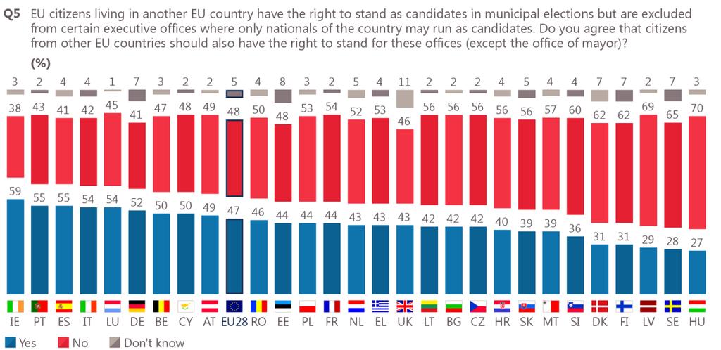 * Rakousko a Německo jsou spolkové republiky ustanovení se v jednotlivých spolkových zemích liší.