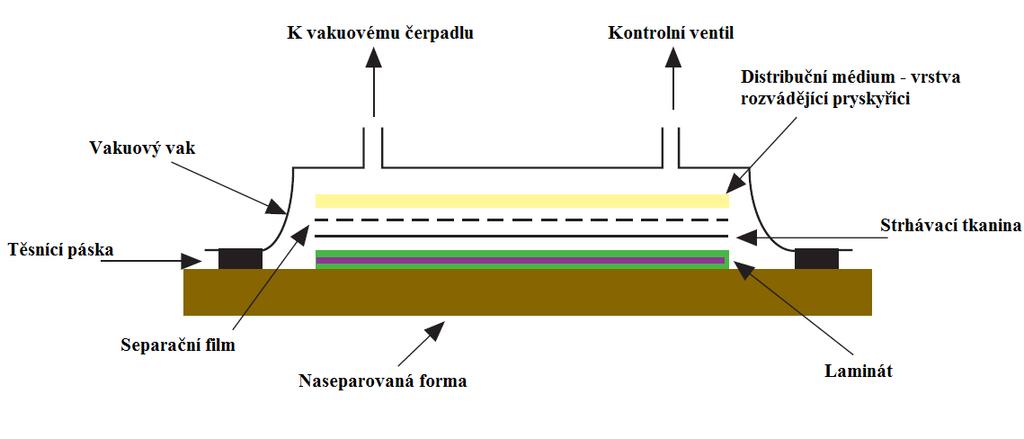 UTB ve Zlíně, Fakulta technologická 19 telnost výrobku rovněž. Nevýhodami jsou především nesnadné dosažení přesných tolerancí a vlastnosti horší než u předchozích technologií. [1] 1.4.