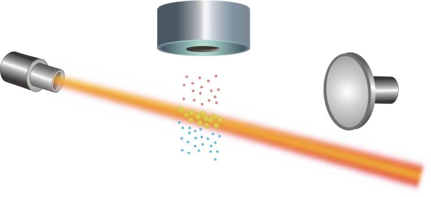 Cesiové fontány Atomy Cesia s pozměněným stavem vyzařují světlo při průchodu paprskem laseru. Úroveň fluorescence se měří detektorem (vpravo).