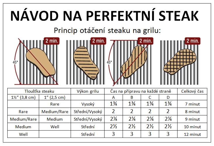 Potřete kuře tak, aby bylo dostatečně směsi i uvnitř. Postavte kuře na plechovku tak, aby otvor plechovky byl uvnitř dutiny.
