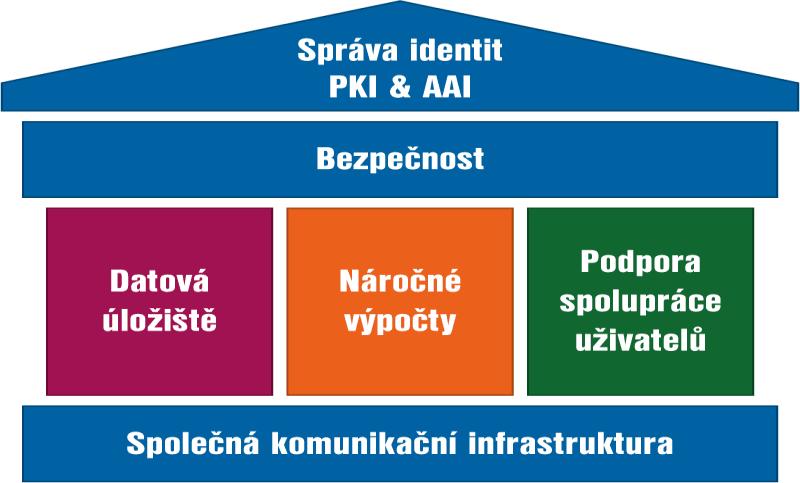 licence Vzdálená spolupráce uživatelů Nástroje pro jednání i semináře s možností sdílení obsahu, záznamu i streamingu Speciální obrazové přenosy (např.