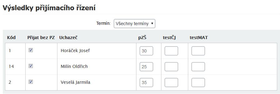 ! Přijímačky 2 Na 2. místě v pořadí je uchazeč Milín Oldřich, dosáhl celkového bodového zisku 88,5 bodů.