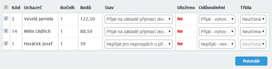 1. Tedy, systém vám přednabízí (na základě zjištěných hodnot z Výsledků, to, zda jsou žáci přijímáni bez PZ či zda vyhověli/nevyhověli min.