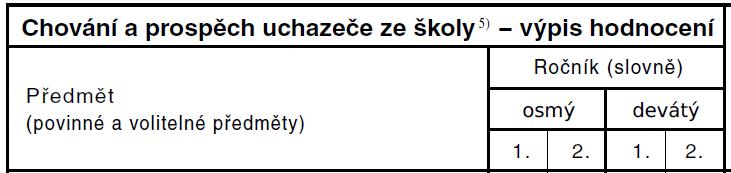 Z nastaveného 2. pol. šk. roku se do přihlášky tiskne prospěch za 1. a 2. pol. předchozího šk. roku a za právě uzavřené 1. pol. probíhajícího šk. roku. Tisk přihlášky Přihláška má formát A4.