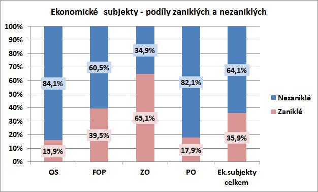 Obr.č.