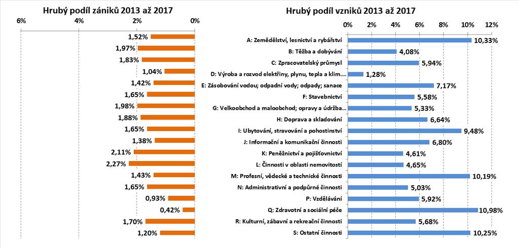 Obr.č.