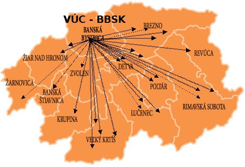 VÚC Banská Bystrica, prípadová