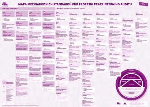 PUBLIKACE Publikace a on-line obchod ČIIA pro Vás již několik let připravuje v rámci své nakladatelské činnosti překlady a autorská vydání stěžejních publikací v oblasti interního auditu, určených