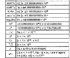 K uložeí dojde po každém stisku tlačítka ějaké s aritmetických operací (+, -, x, ). Klávesy SHIFT ebo APLHA ejsou chápáy jako jede krok, z toho plye, že zadáím apř.