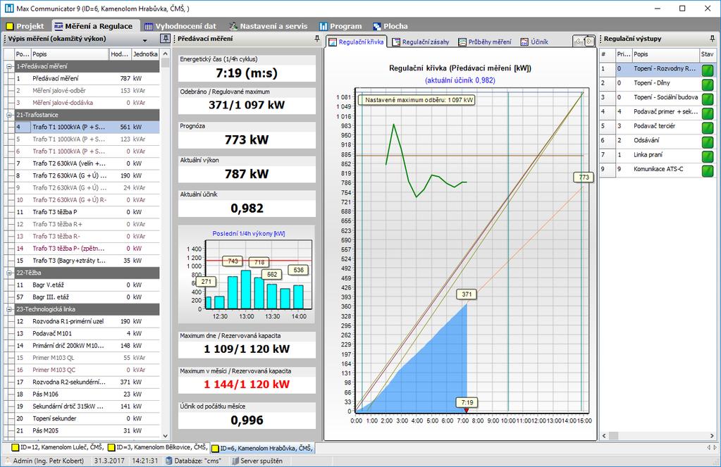 Aktuální stav měření a regulace Seznam všech měřidel a jejich aktuální okamžitý výkon (průtok energie) Panel hlavního (předávacího) měření s údaji o dodržení/překročení rezervované kapacity a kvality