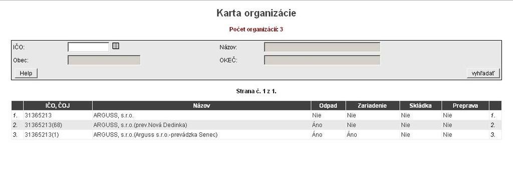 Karta organizácie Táto ponuka hlavného menu umožňuje najrýchlejší spôsob editácie a prehľadu o organizácii.
